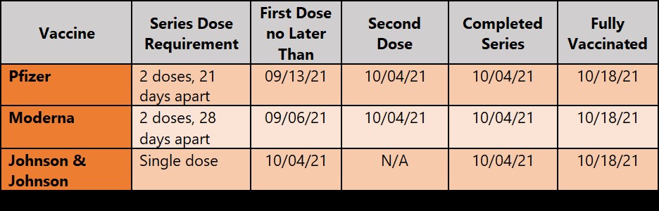 Vaccine Timeline